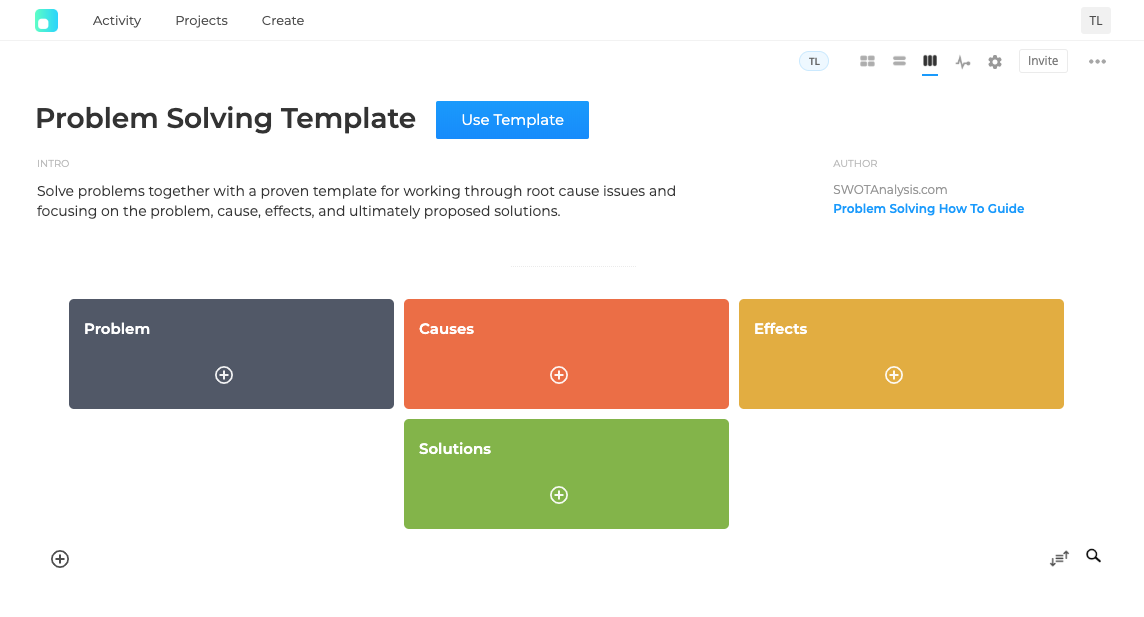 Online Problem Solving Template | SWOT