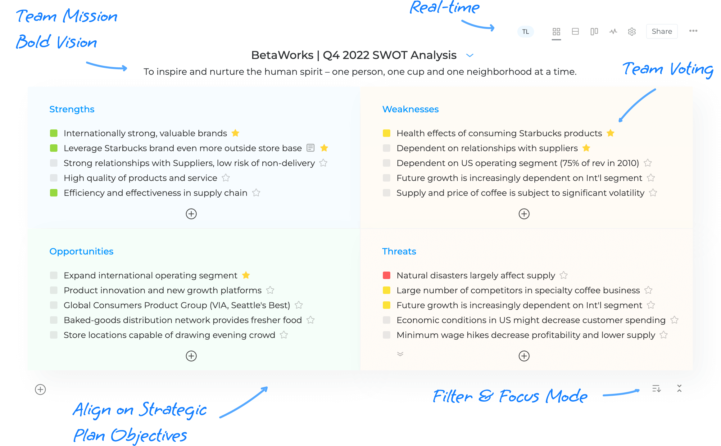 SWOT Analysis Example