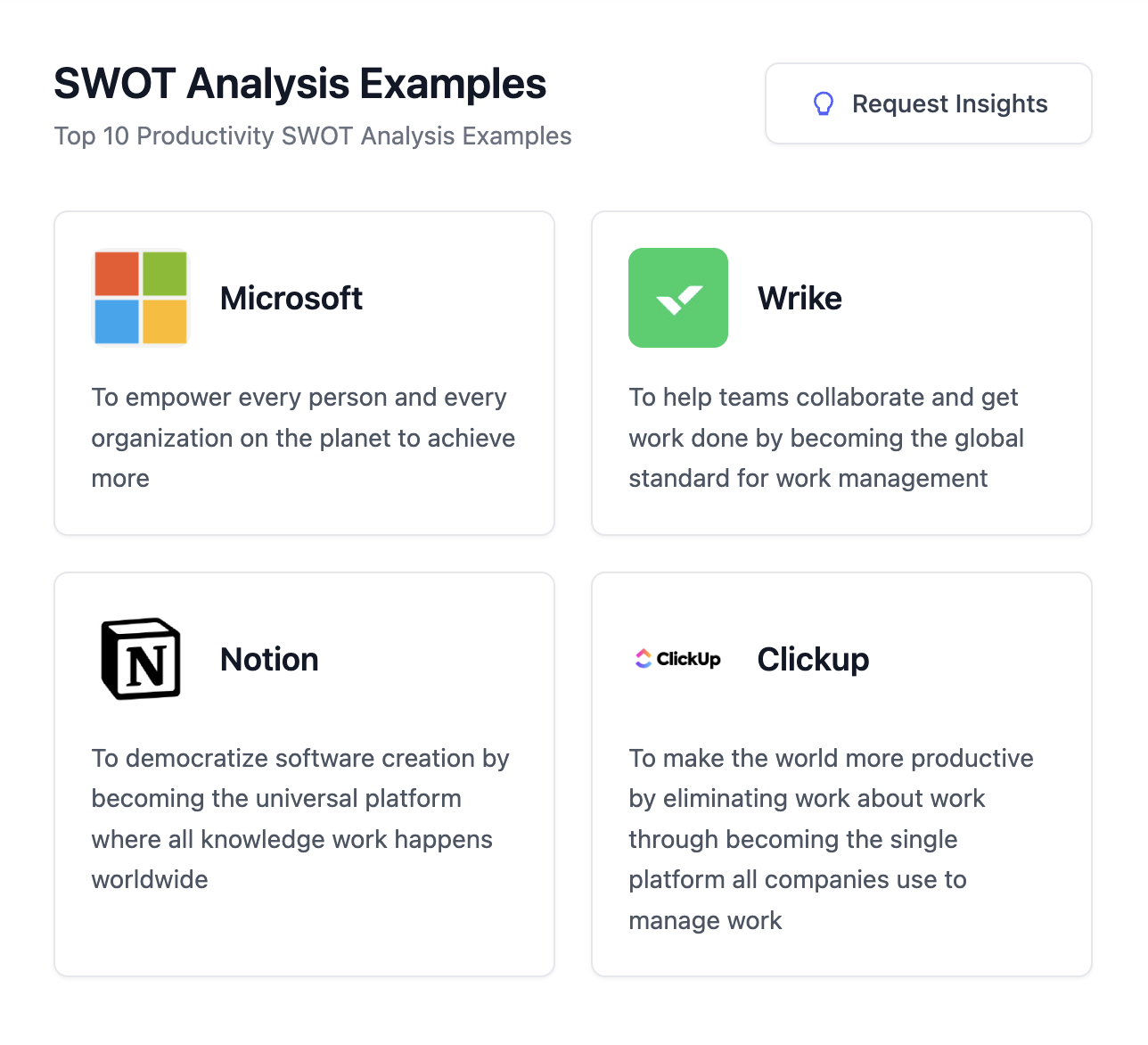 SWOT Analysis of Top 10 Productivity Tools (Asana, Miro, Monday, Notion...)