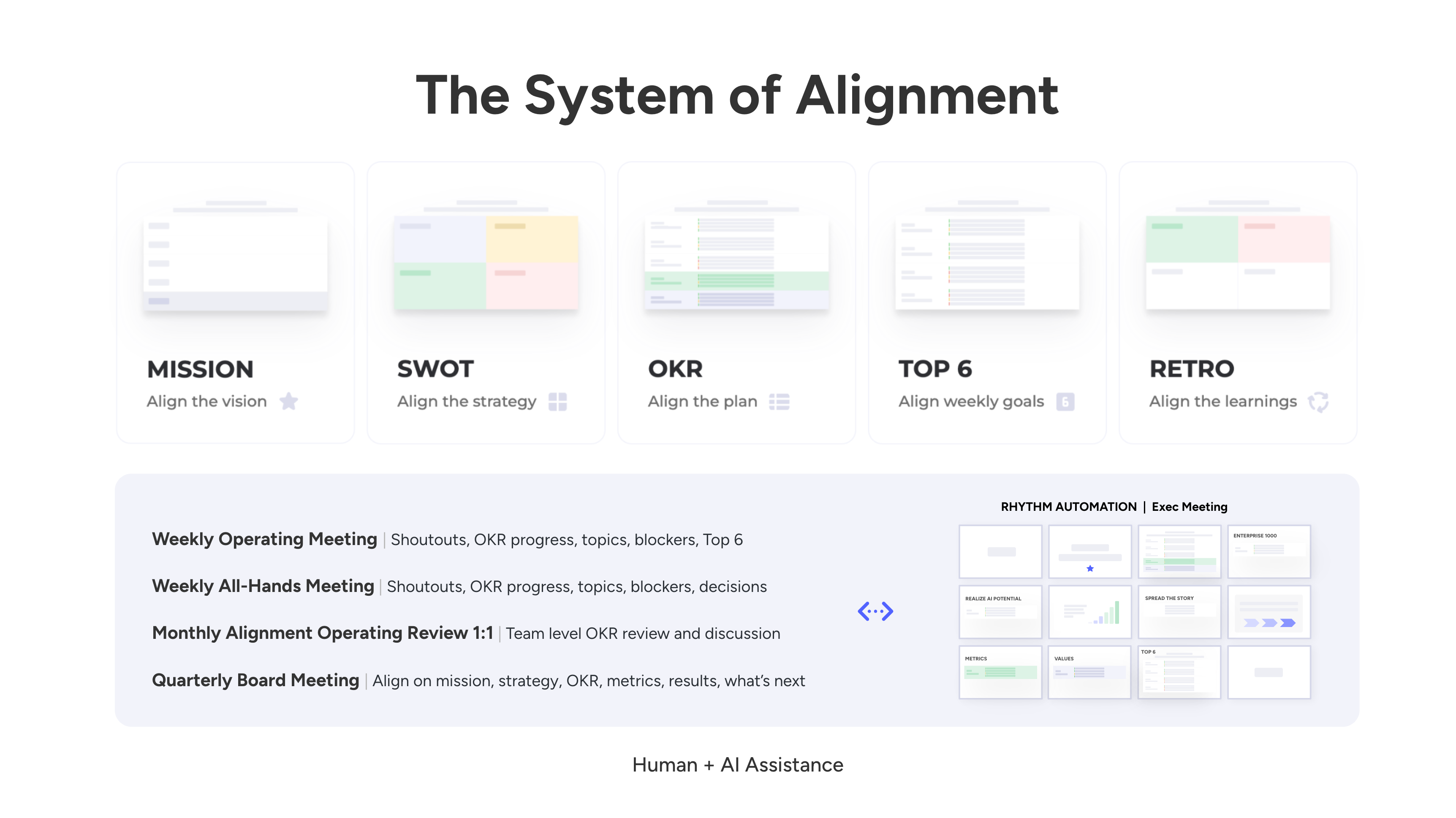 Simplify Strategic Planning: Mastering the Alignment Framework (Mission, SWOT, OKRs)