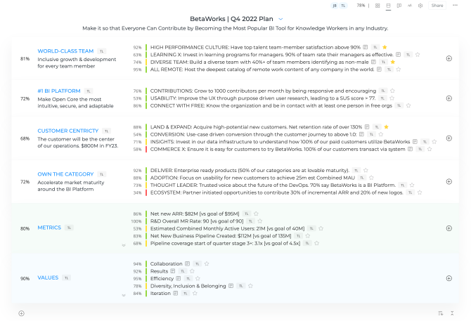 OKR Plan