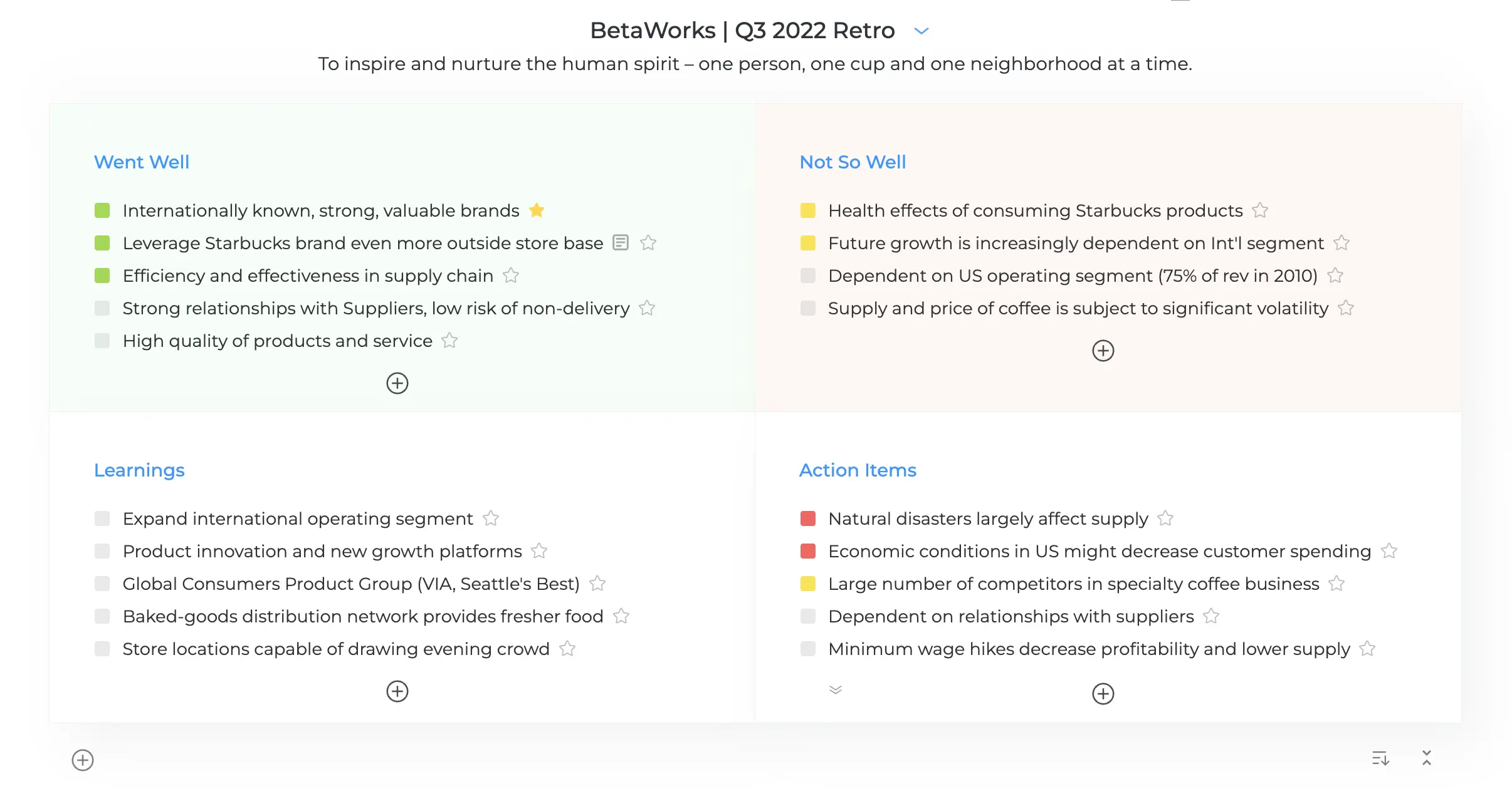 Retrospective Template
