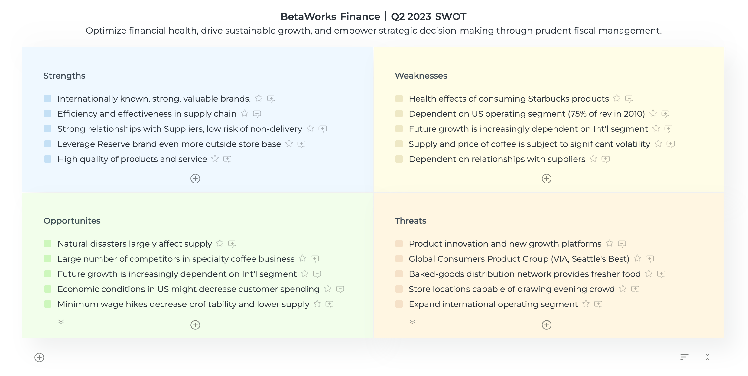 SWOT Analysis Template