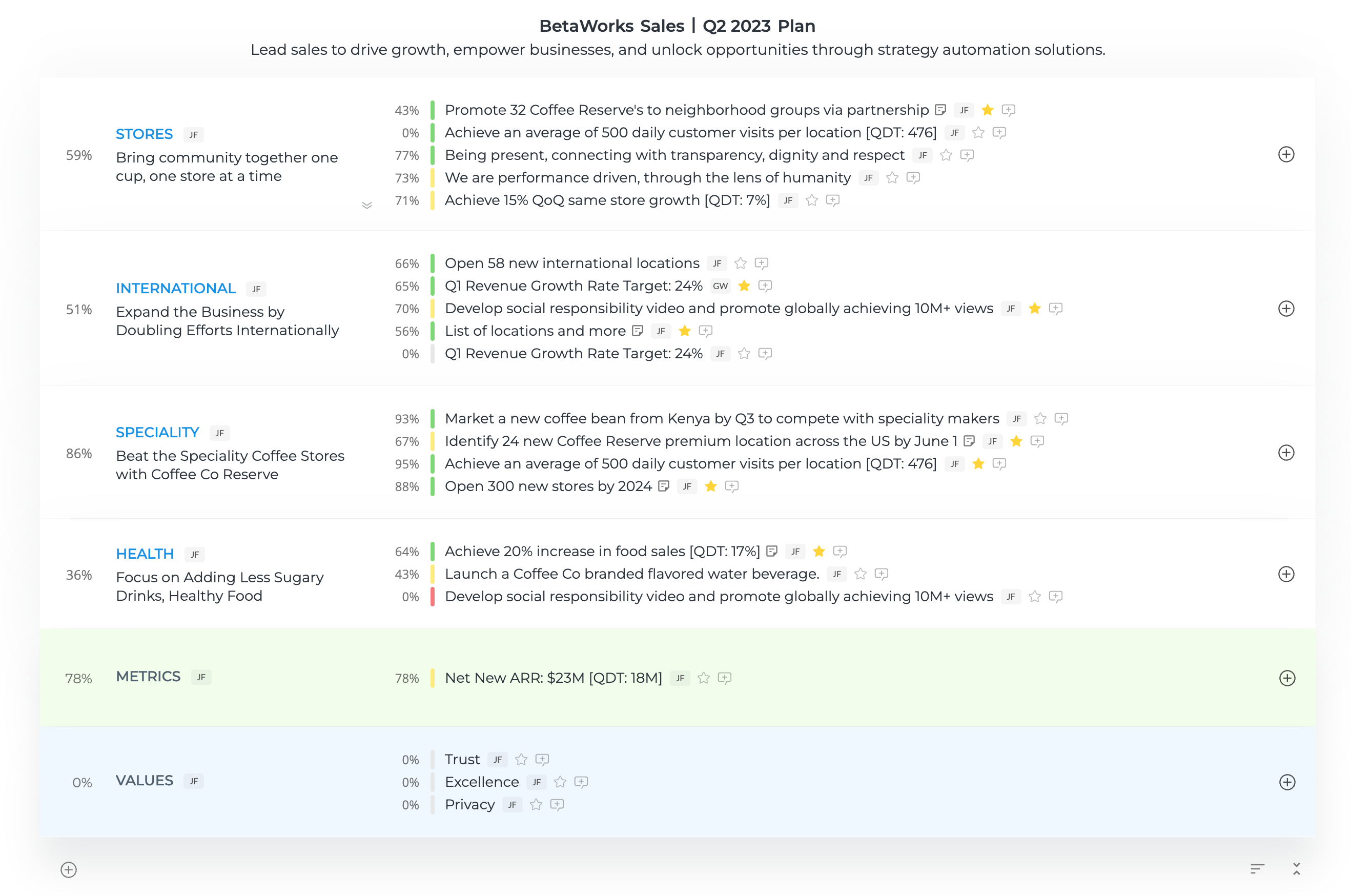 OKR Template