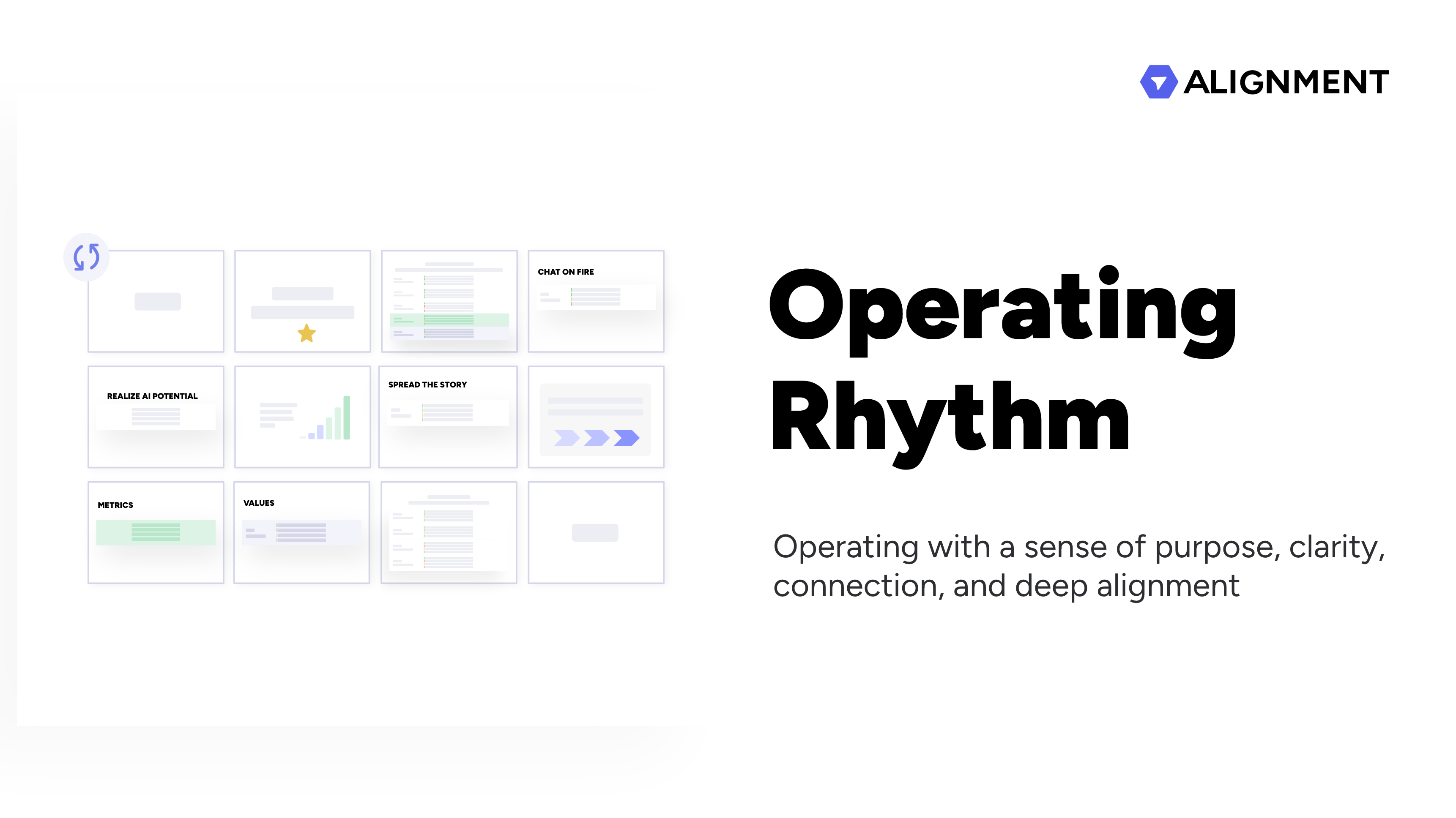 The Alignment.io Operating Rhythm