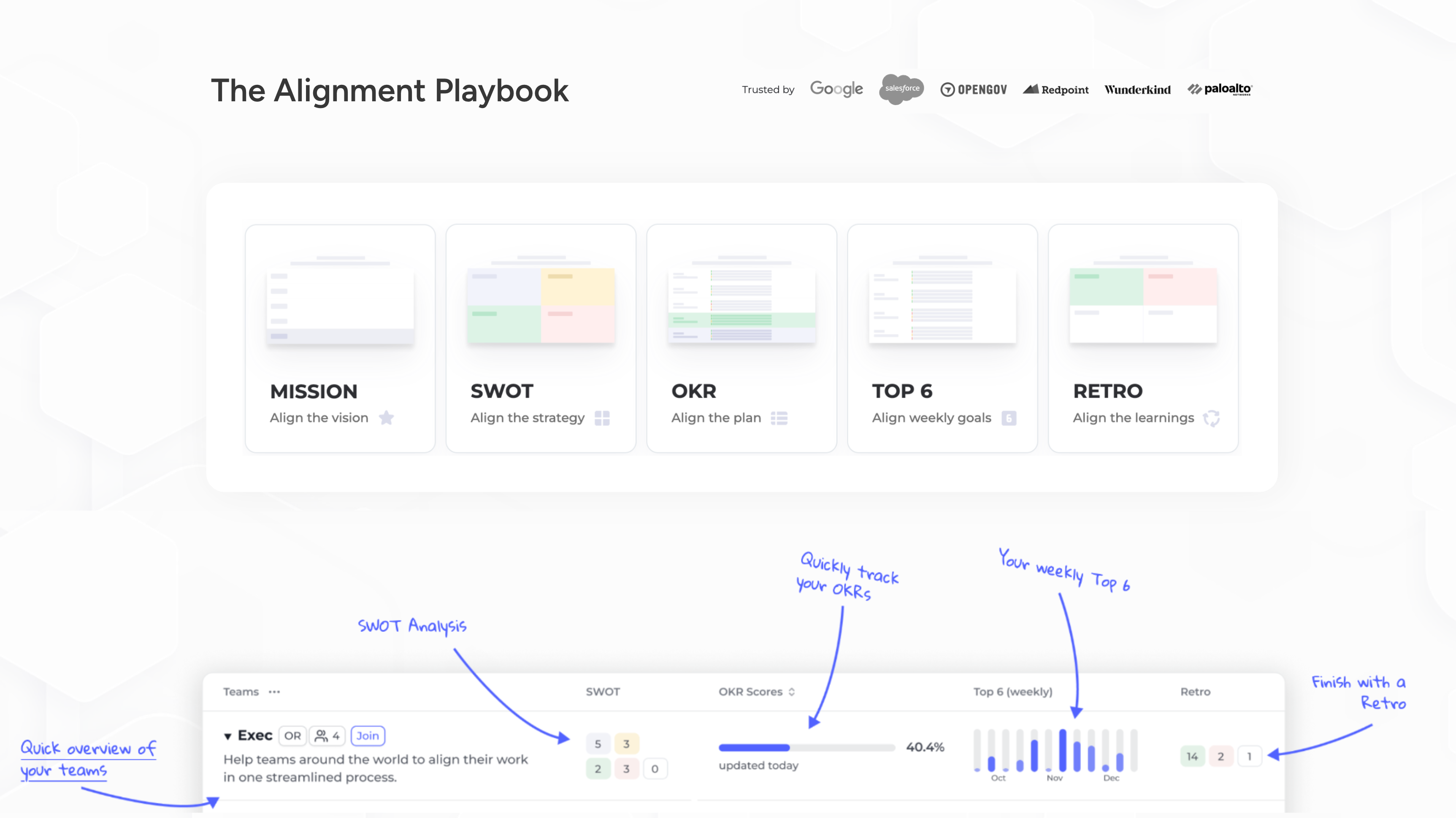 Alignment Teams Dasboard