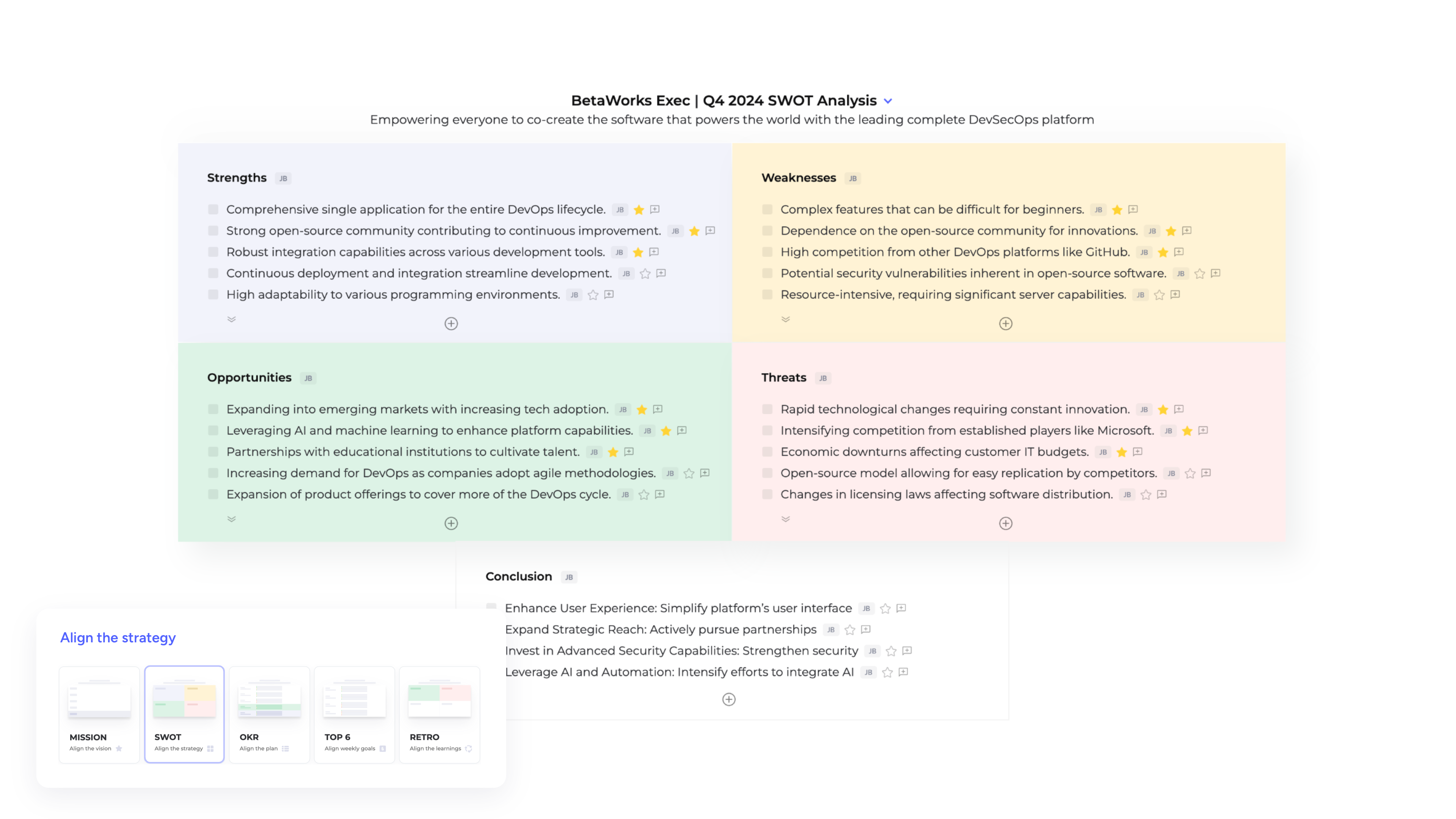 SWOT Analysis Overview