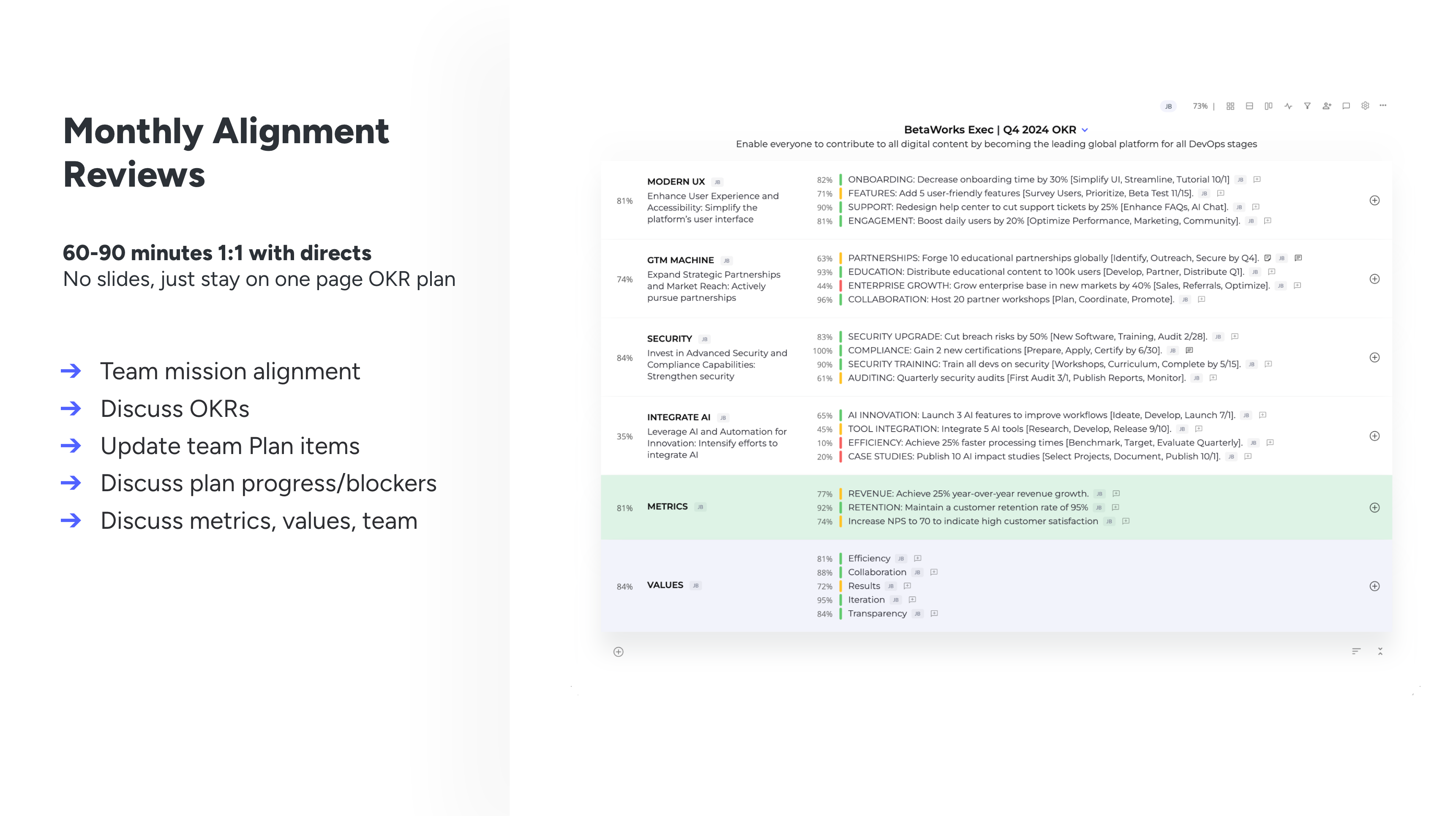 Streamline Communication: Conduct Powerful Monthly Team Alignment Reviews for Clarity & Progress